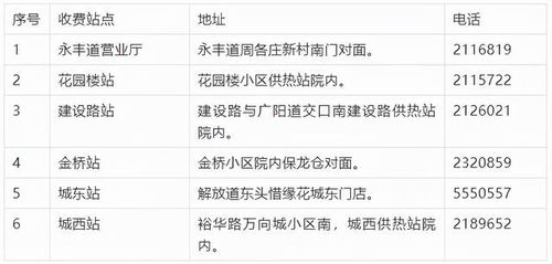 注意 河北7市供暖最新通知來(lái)了